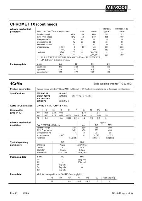 Metrode Consumables Catalog