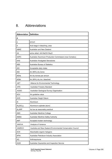 Abbreviations Bell Pulp Mill