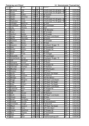 12.IFL 21.09.91 Einzelwertung.pdf - Feuerwehrlauf