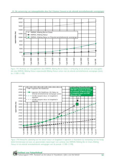 19. De verwerving van natuurgebieden door het ... - Publicaties