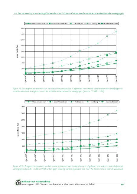 19. De verwerving van natuurgebieden door het ... - Publicaties