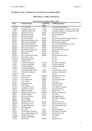 Proposed four-letter code to describe our bird