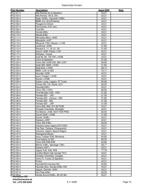 ArmourCar Price List 08 - Audiodesign