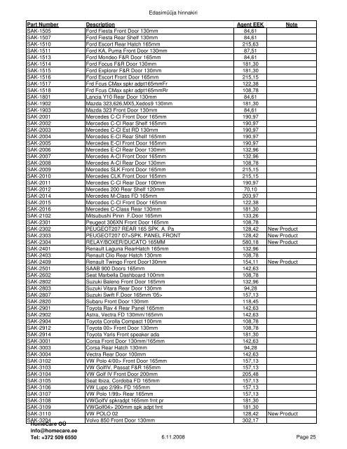 ArmourCar Price List 08 - Audiodesign