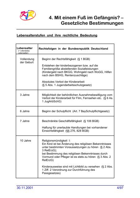 Aufsichtspflicht und Haftung: Kurz und bündig