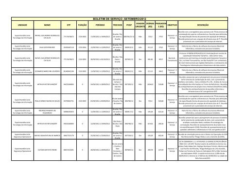 SM ICG - Termo de Referencia