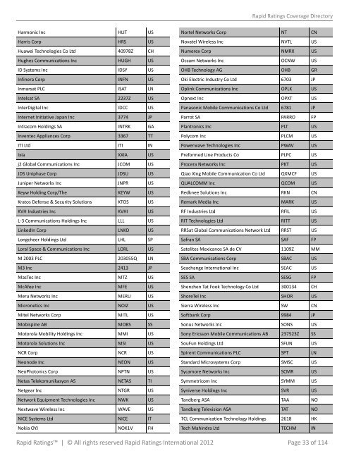 Rapid Ratings Coverage Directory