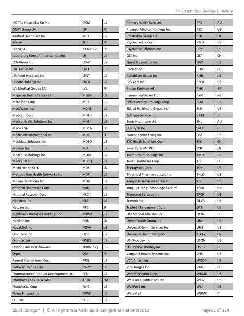 Rapid Ratings Coverage Directory