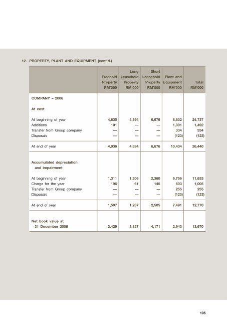 Directors - Boustead Holdings Berhad