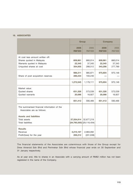 Directors - Boustead Holdings Berhad