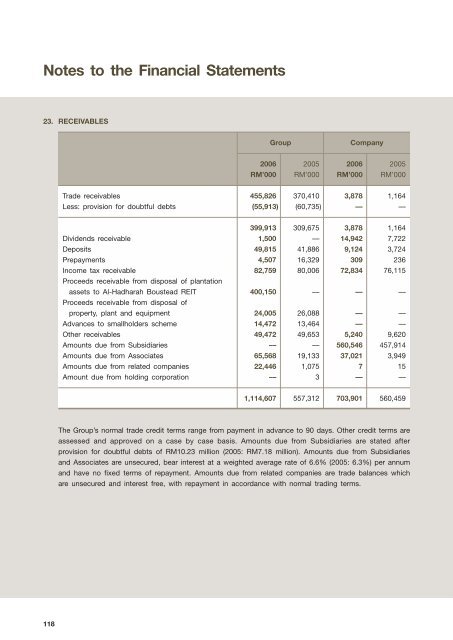 Directors - Boustead Holdings Berhad