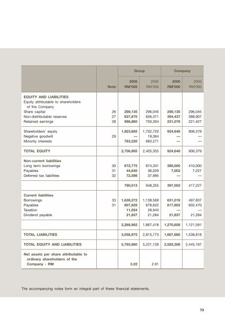 Directors - Boustead Holdings Berhad