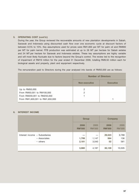 Directors - Boustead Holdings Berhad