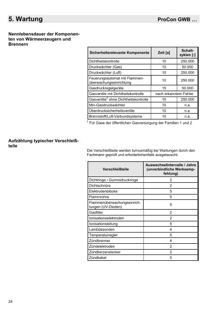 4. Bedienung