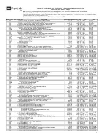 Empresas con Proceso Ejecutivo Social iniciado por mora