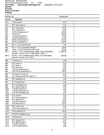 Fehlliste Spanien 1950-1993 - BriefmarkenTauschBlog