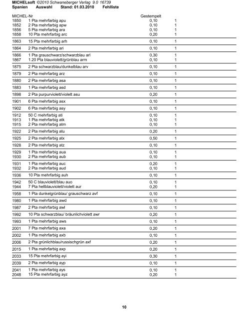 Fehlliste Spanien 1950-1993 - BriefmarkenTauschBlog