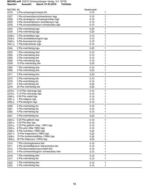 Fehlliste Spanien 1950-1993 - BriefmarkenTauschBlog