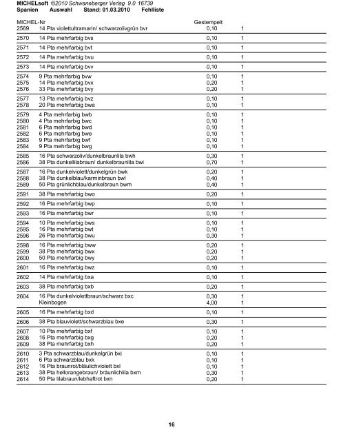 Fehlliste Spanien 1950-1993 - BriefmarkenTauschBlog