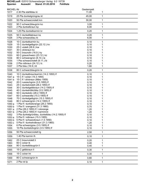 Fehlliste Spanien 1950-1993 - BriefmarkenTauschBlog