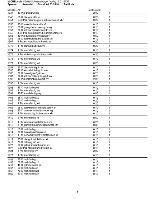 Fehlliste Spanien 1950-1993 - BriefmarkenTauschBlog