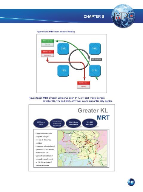 chapter 6 - Malaysia Productivity Corporation ( MPC)