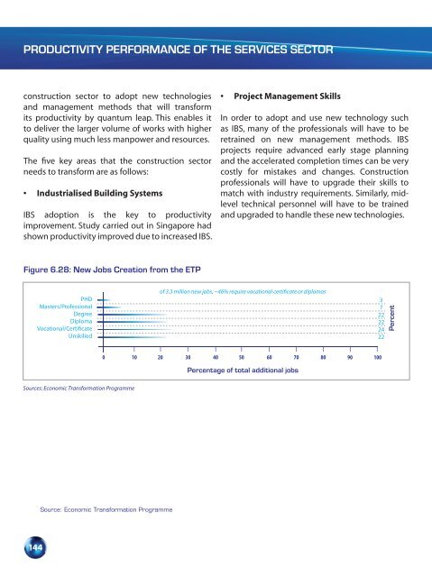 chapter 6 - Malaysia Productivity Corporation ( MPC)