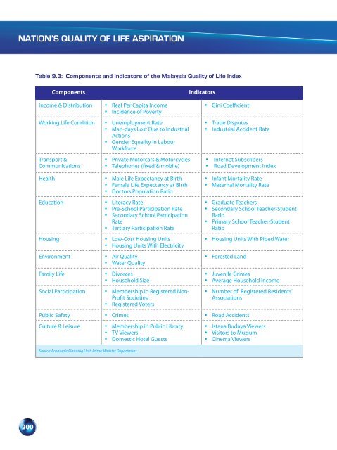 chapter 6 - Malaysia Productivity Corporation ( MPC)