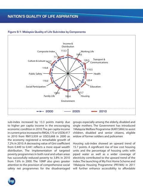 chapter 6 - Malaysia Productivity Corporation ( MPC)