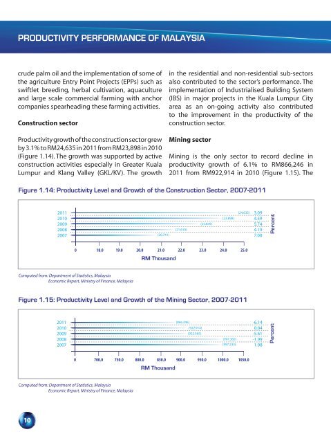 chapter 6 - Malaysia Productivity Corporation ( MPC)