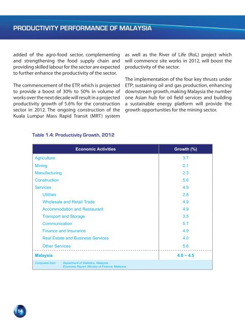 chapter 6 - Malaysia Productivity Corporation ( MPC)