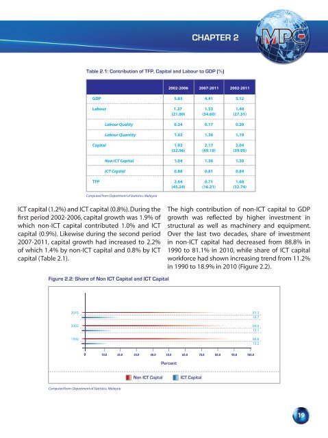 chapter 6 - Malaysia Productivity Corporation ( MPC)