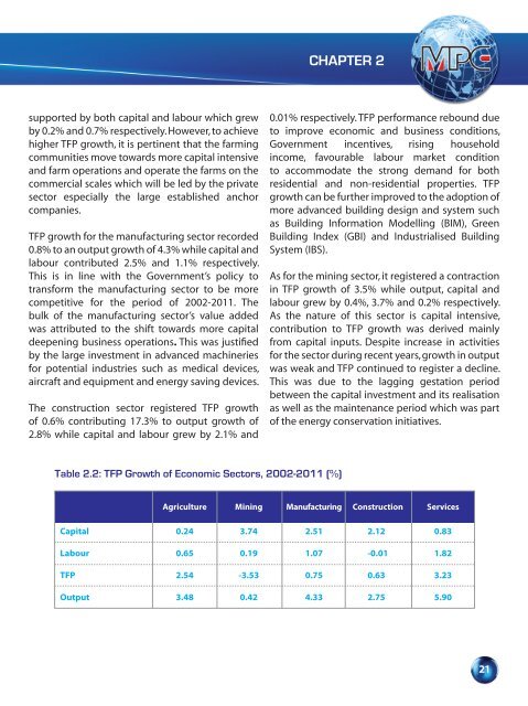 chapter 6 - Malaysia Productivity Corporation ( MPC)