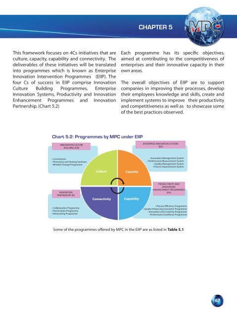 chapter 6 - Malaysia Productivity Corporation ( MPC)