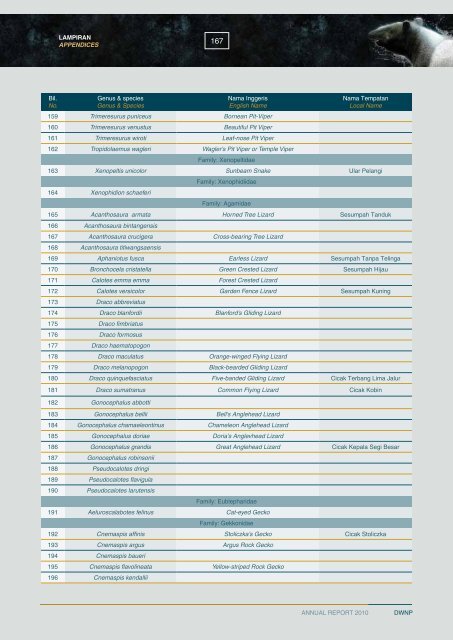 2010 - Department of Wildlife and National Parks