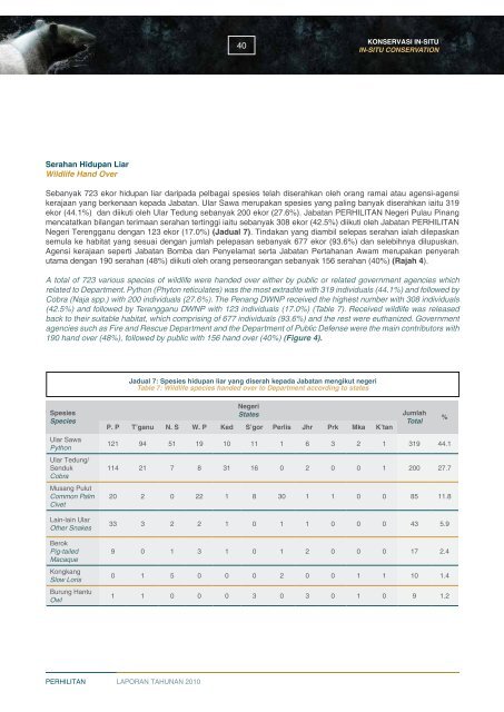 2010 - Department of Wildlife and National Parks