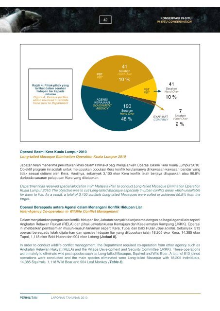 2010 - Department of Wildlife and National Parks