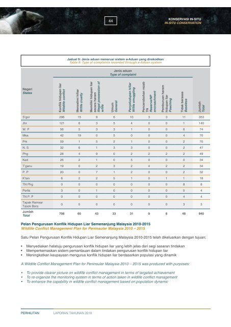 2010 - Department of Wildlife and National Parks