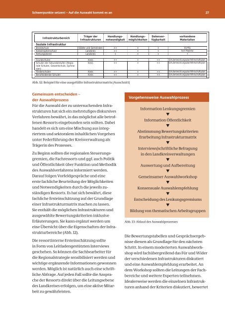 Regionalstrategie Daseinsvorsorge