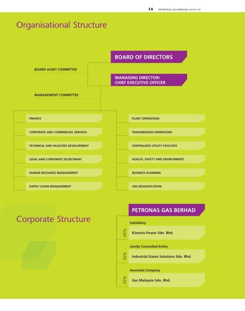 Content2011 - PETRONAS Gas Berhad