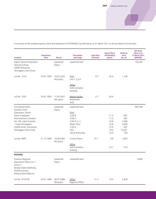 Content2011 - PETRONAS Gas Berhad