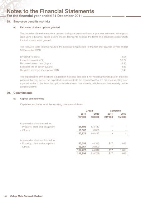 Notes to the Financial Statements - Cahaya Mata Sarawak Bhd
