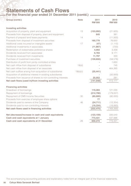 Notes to the Financial Statements - Cahaya Mata Sarawak Bhd