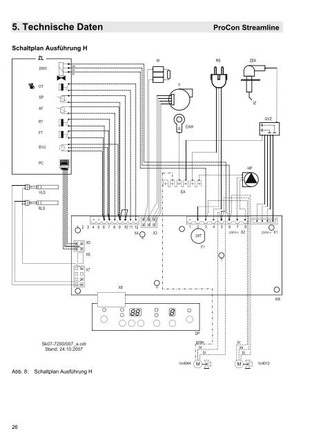 und Bedienungsanleitung ProCon Streamline