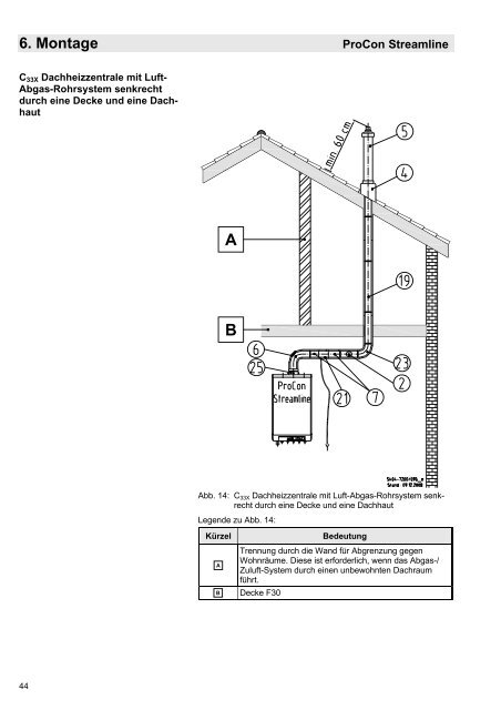 und Bedienungsanleitung ProCon Streamline