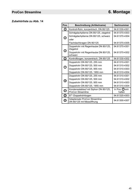 und Bedienungsanleitung ProCon Streamline