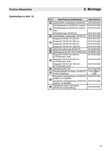 und Bedienungsanleitung ProCon Streamline