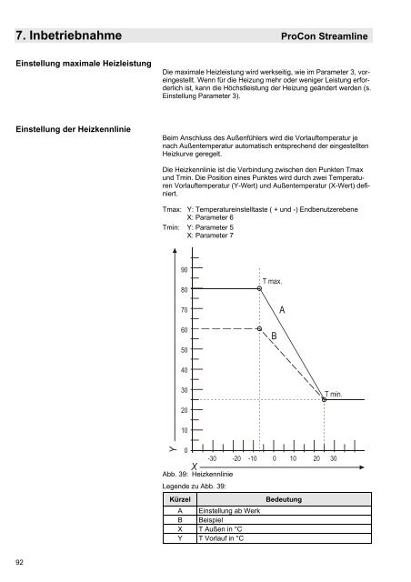 und Bedienungsanleitung ProCon Streamline