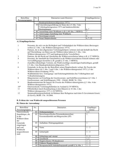 Verordnung des Bundeskanzlers, mit der die Standard- und Muster ...