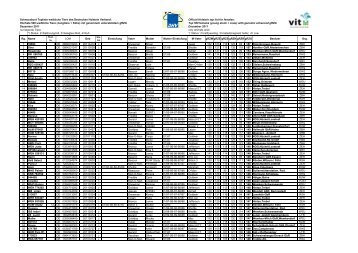 Official Holstein top list for females - Deutscher Holstein Verband e.V.